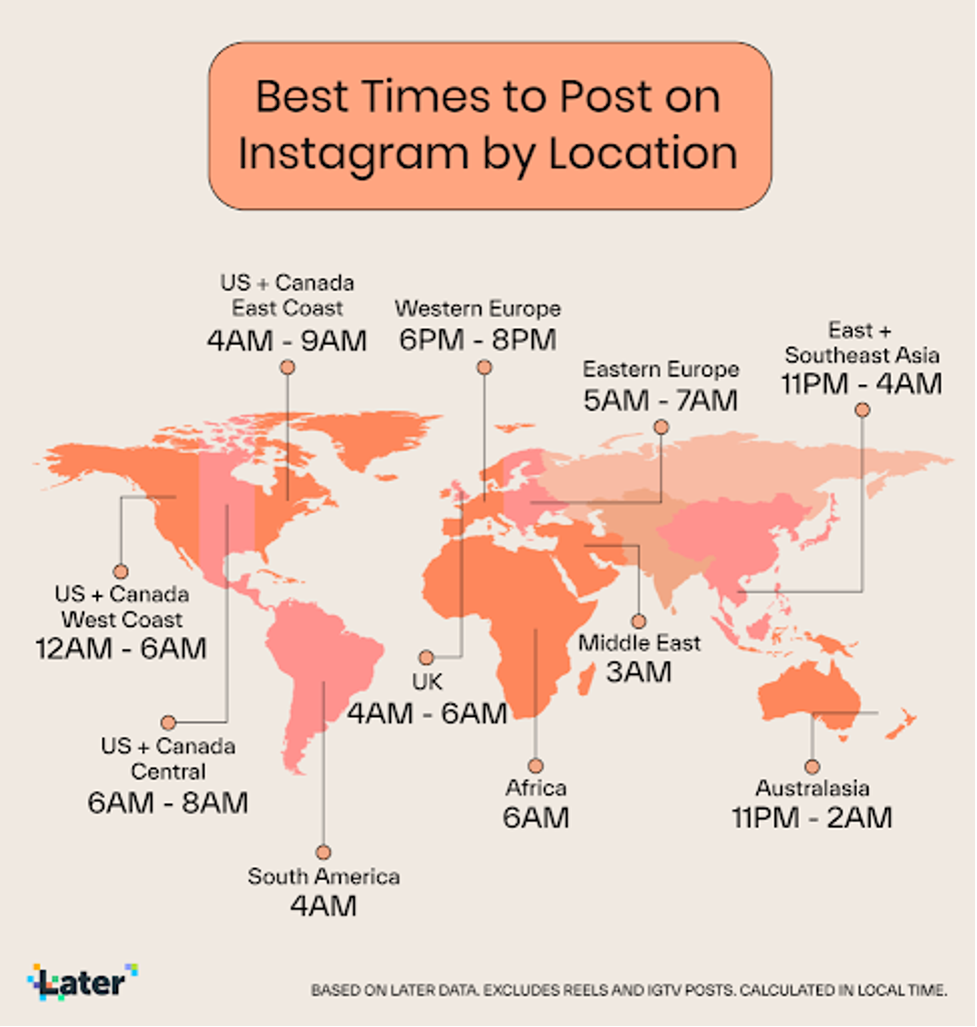 Instagram when to post